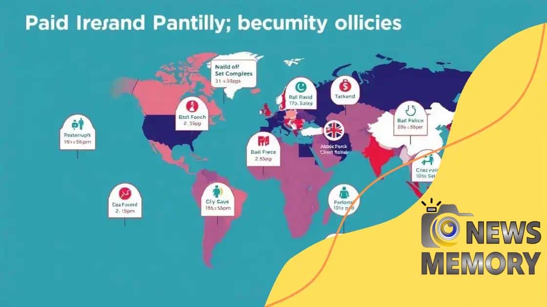 Comparative analysis of global paid family leave